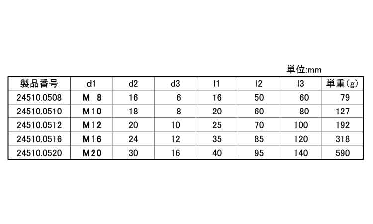 トミー・ナット 固定レバー付 8.0