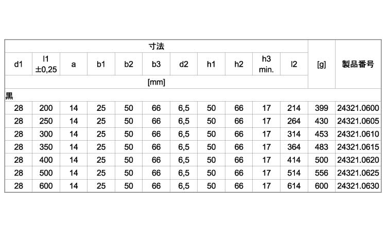 パイプ型ハンドル前面固定(黒) 200.0 28.0