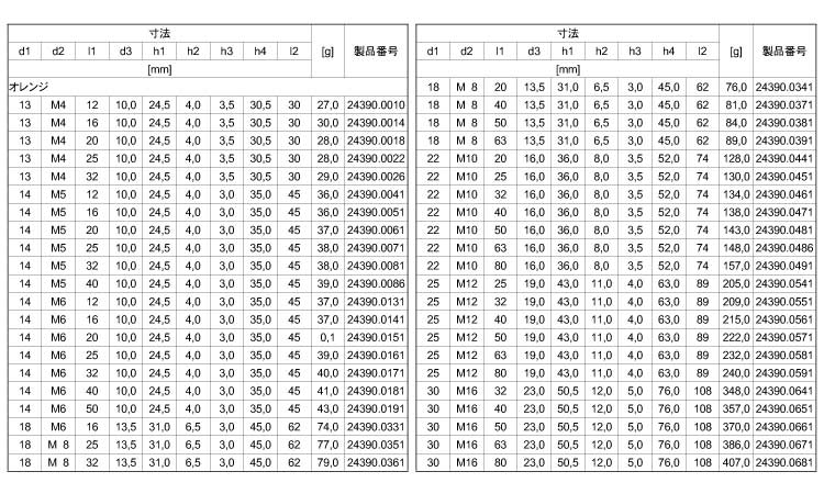 24390SUSオネジ付オレンジ 12.0 4.0