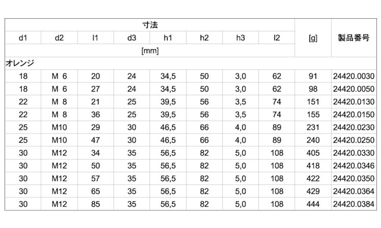 24420オネジ付(オレンジ) 1.0 18.0