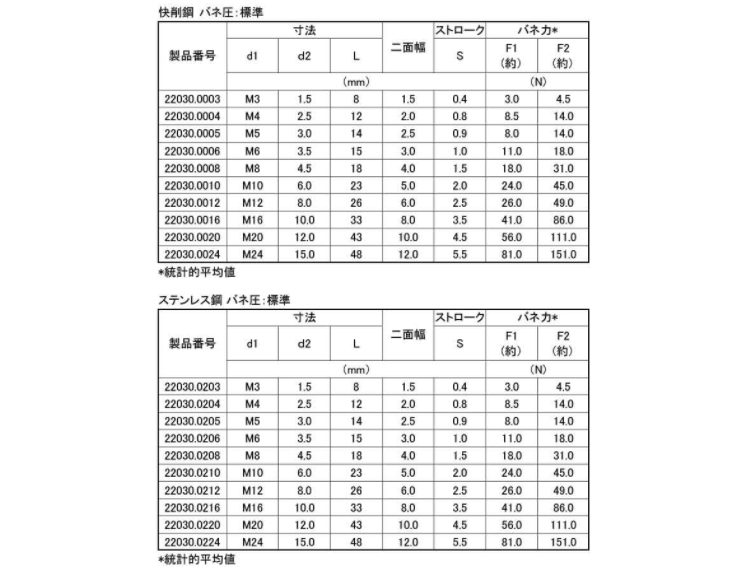 ボールプランジャ(六角穴付・標準 8.0 3.0