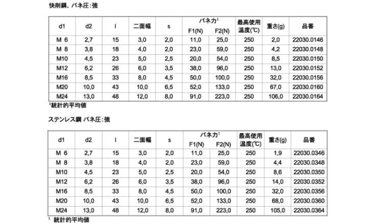 スプリングプランジャピン六角強 15.0 6.0