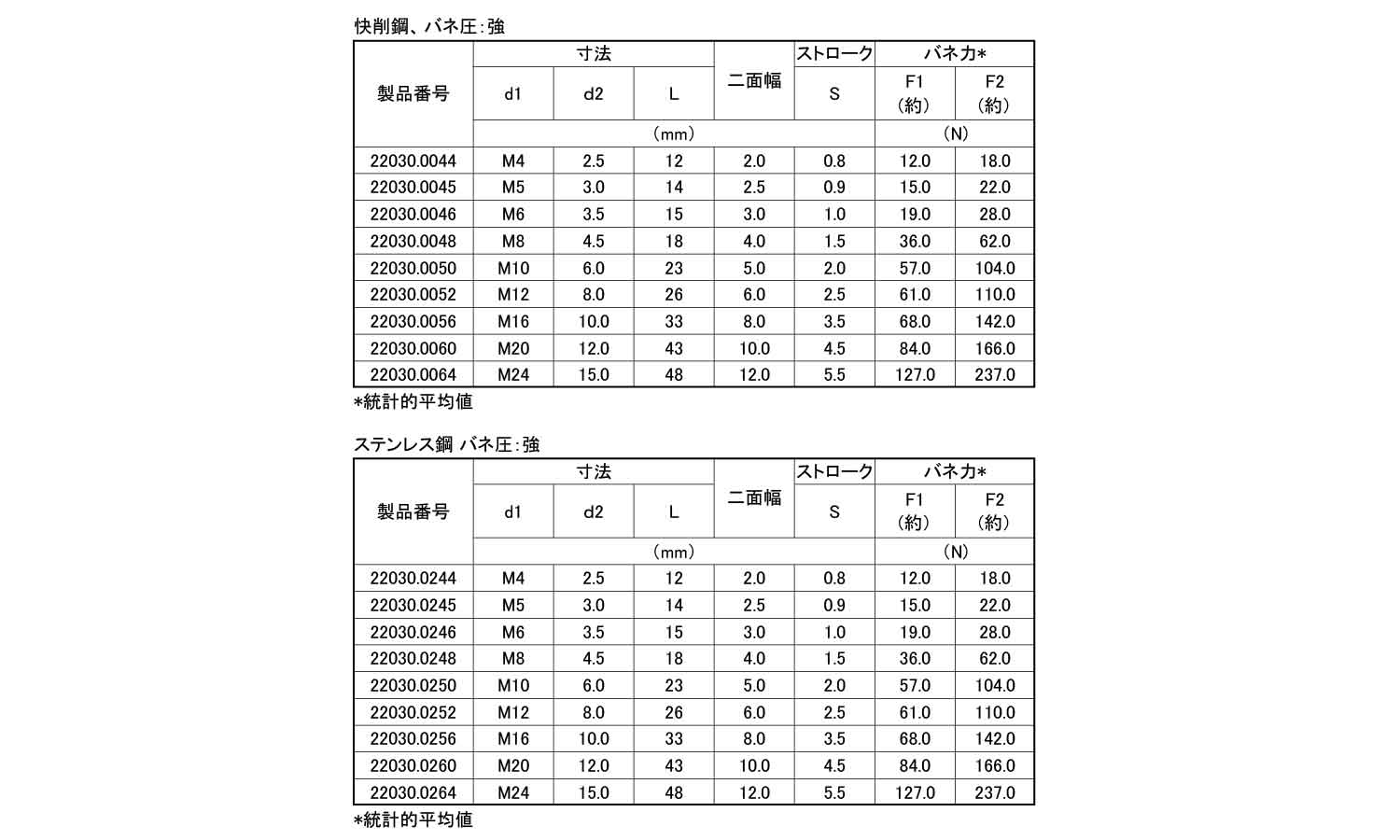 ボールプランジャ(六角穴バネ圧強 20.0