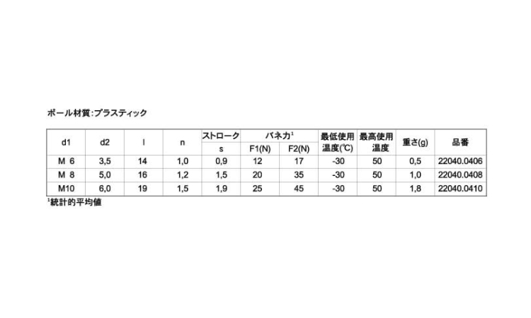 スプリングプランジャプラ球白 14.0 6.0