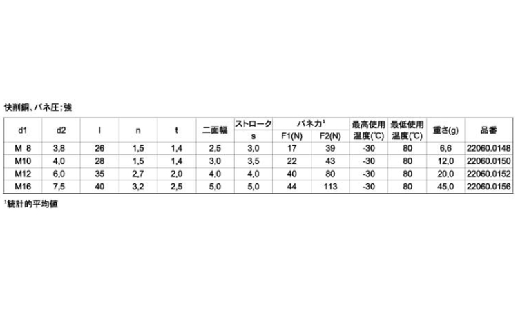 プランジャ六角穴シールバネ強化