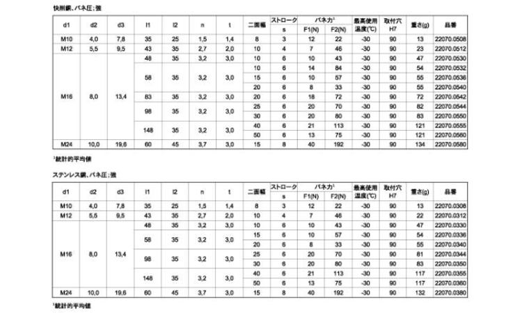 スプリング・プランジャロング強化 35.0 10.0