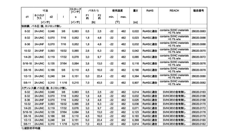 2B020ロック無(重(UNC #6