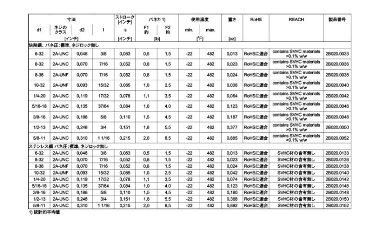 2B020ロック無(標準(UNF #8