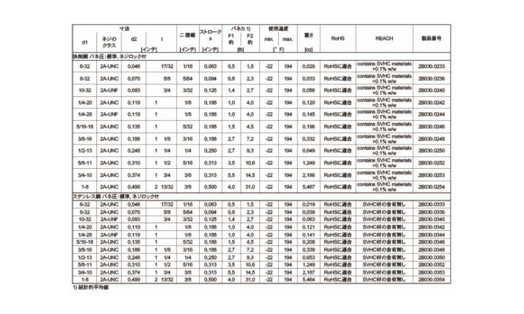 2B030バネ標準ロック付UNC #6