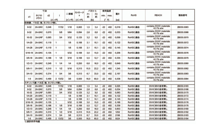 2B030バネ強ロック無 UNC #6
