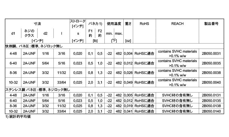 2B050ロック無(標準(UNF #4