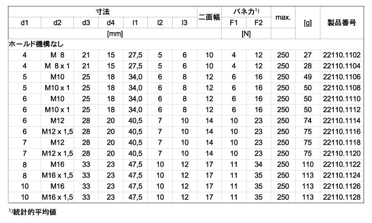 22110ミニホールドなしSUS 4.0