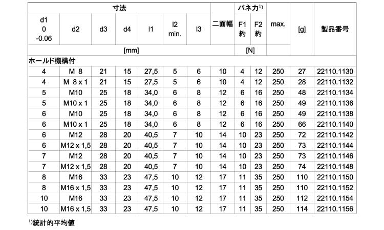 22110ミニホールド付SUS 4.0