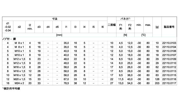 22110コンパクト六角ノブ付 4.0