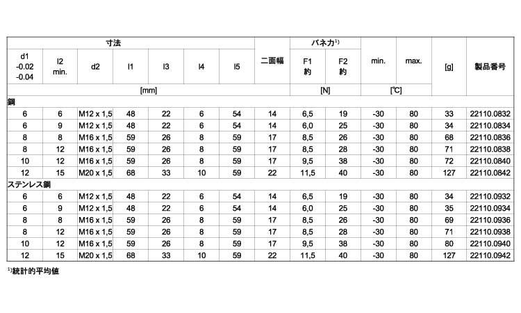 22110コンパクト六角ロック付 6.0