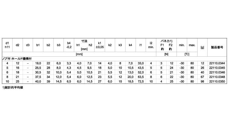 22110水平ノブ付ホールド付 4.0