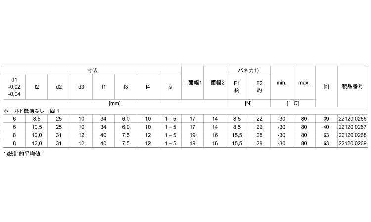22120薄板用ホールド機構無 6.0