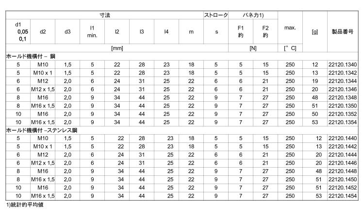 22120リング付ホールド機構付 5.0