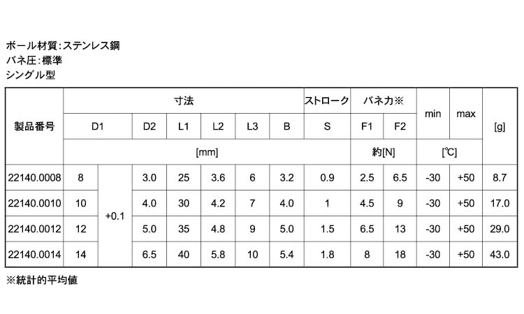 22140SUSバネ標準シングル