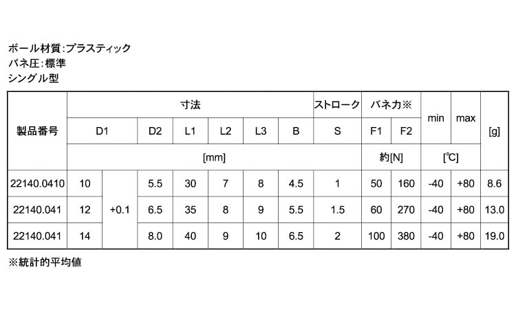22140軸受鋼バネ圧強シングル 10.0