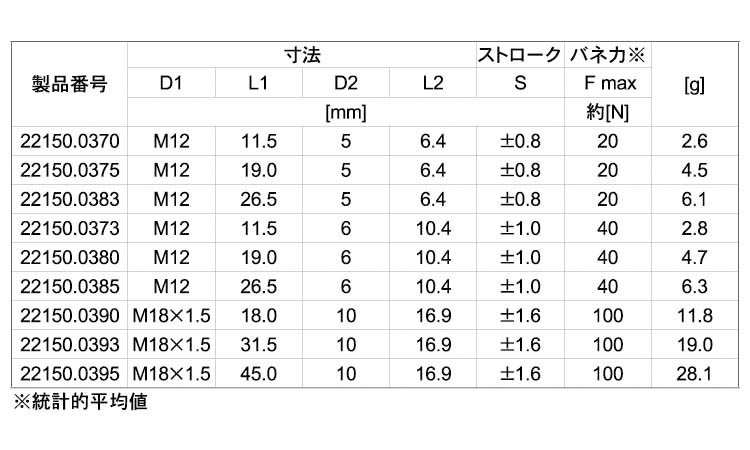 外周ネジ付シール無(軽(ピン樹脂 12.0