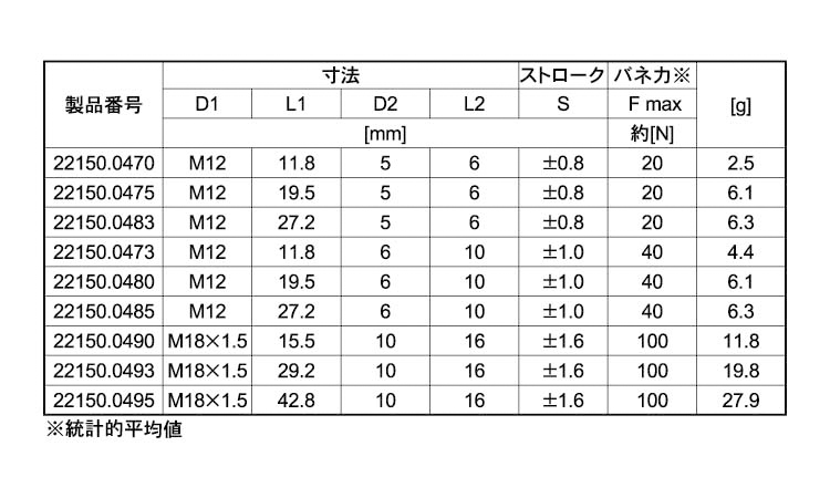 外周ネジ付シール付(軽(ピン樹脂 12.0
