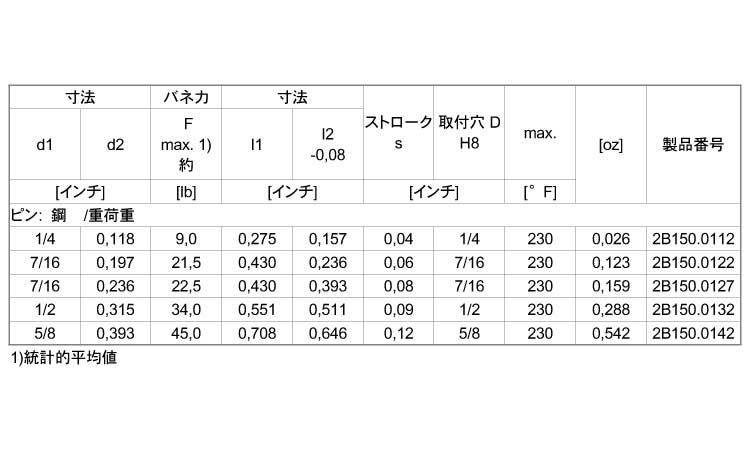 2B150シール付(重(ピン鋼 1/4
