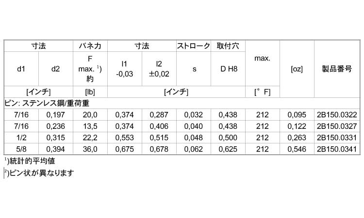 2B150プラ製(重(ピンSUS 7/16