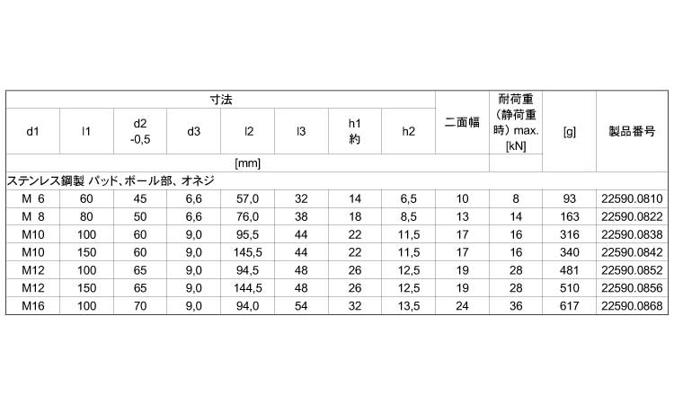 レベリングパッド(固定用穴付 60.0 6.0