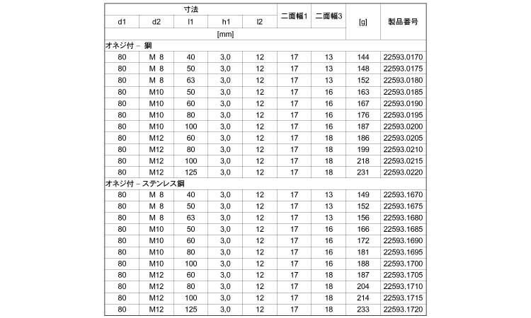 サポート脚(D80)