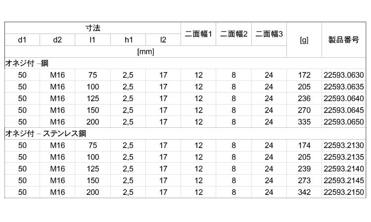 サポート脚六角穴(D50) 75.0 16.0