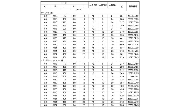 サポート脚六角穴(D80) 75.0 16.0