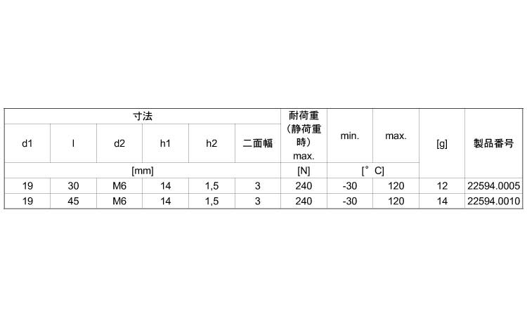 NBRサポート脚衝撃緩和(D19 30.0 6.0