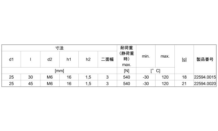 NBRサポート脚衝撃緩和(D25 30.0 6.0