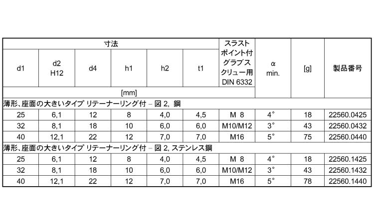スラストパッド(薄形 25.0