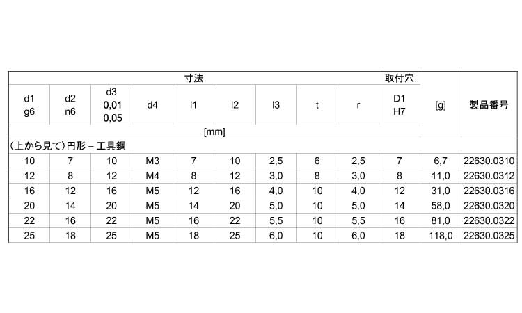 位置決めピンボール型(円形) 18.0 25.0