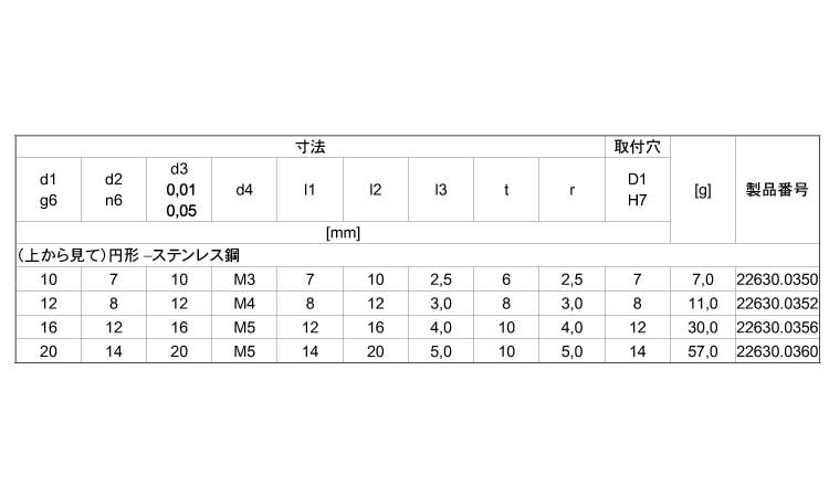 位置決めピンボール型(円形)SU 14.0 20.0