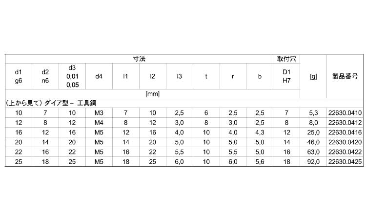 位置決めピンボール型(ダイア形) 18.0 25.0