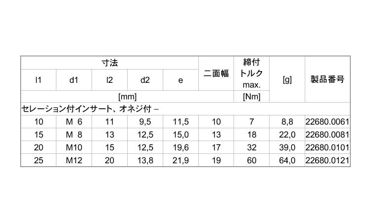 シートピンセレーション付オネジ付 25.0 12.0