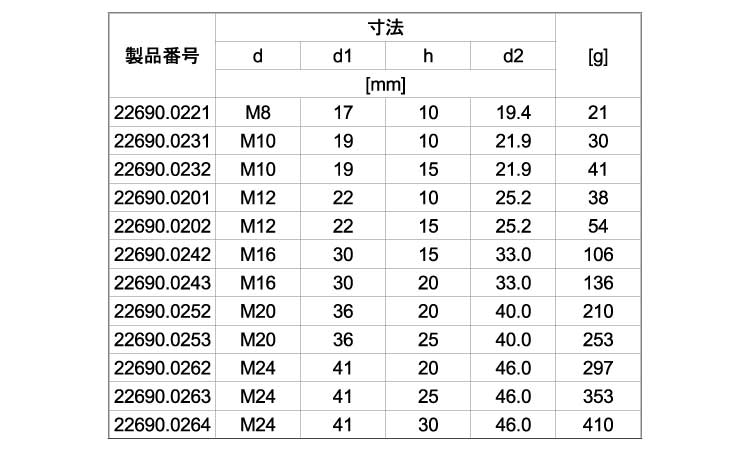 ピン(オネジ付(セレーション加工