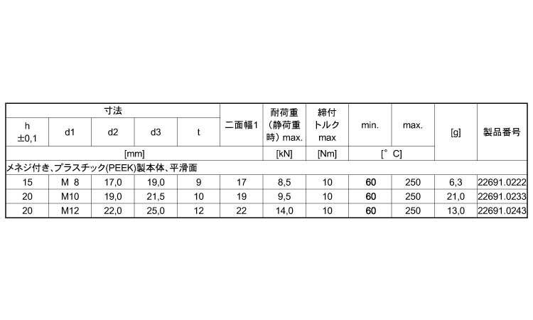 22691メネジプラスチック本体
