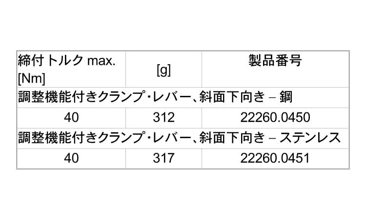 クランピング・キャッチ下向調整