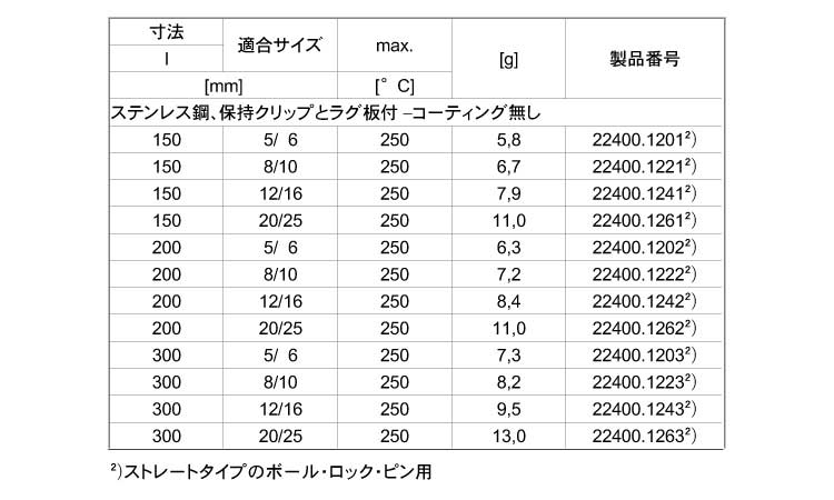 保持ケーブル保持クリップラグ板付