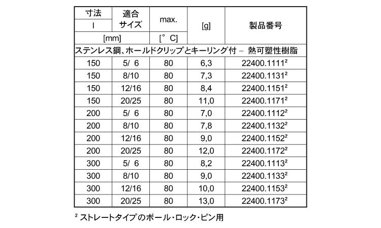 保持ケーブルクリップキーリング黒