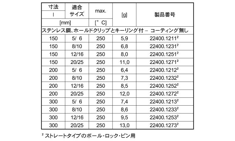 保持ケーブルクリップキーリング付