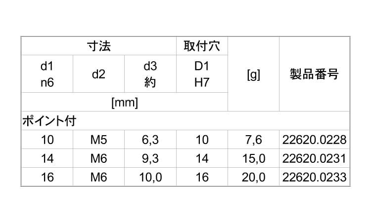 ハードメタル(圧入用(ポイント付 10.0 5.0