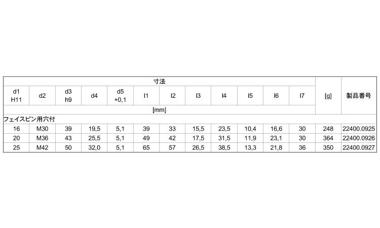 ブッシュ(フェイスピン用穴付 16.0 30.0