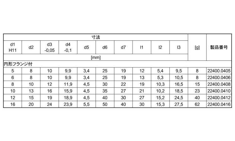 ブッシュ円形フランジソケットピン