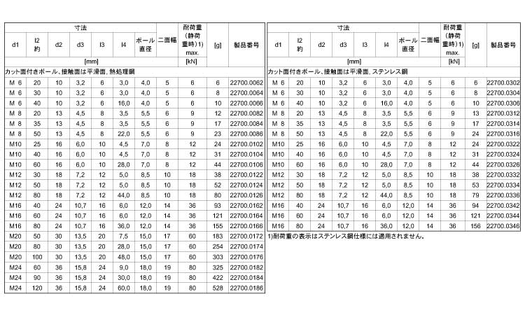 22700ヘッド付(接触面平滑面 20.0 6.0