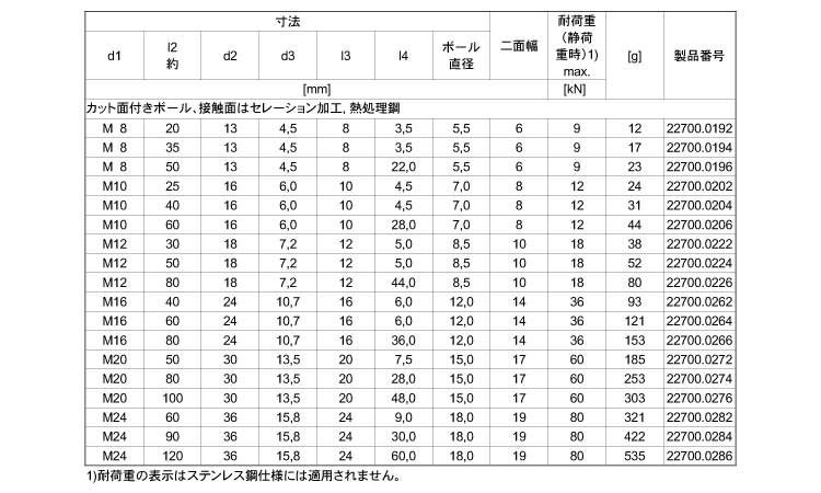 22700ヘッド付(セレーション